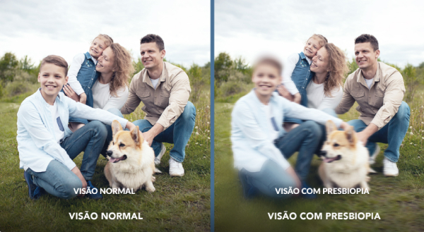Avaliação de visão de perto para presbiopia